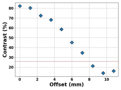 DoF_plot_G1E5_largerlabels