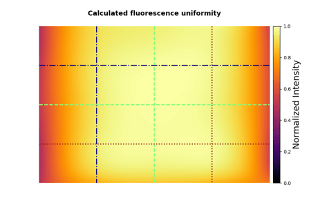 Fluorescence_uniformity_line_profiles_example_1