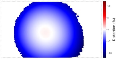 QUEL_endo_distortion_example