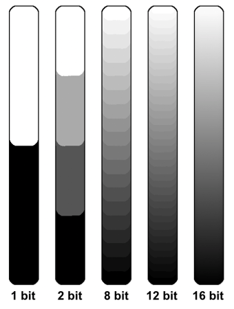 Depiction of image signal bit depth